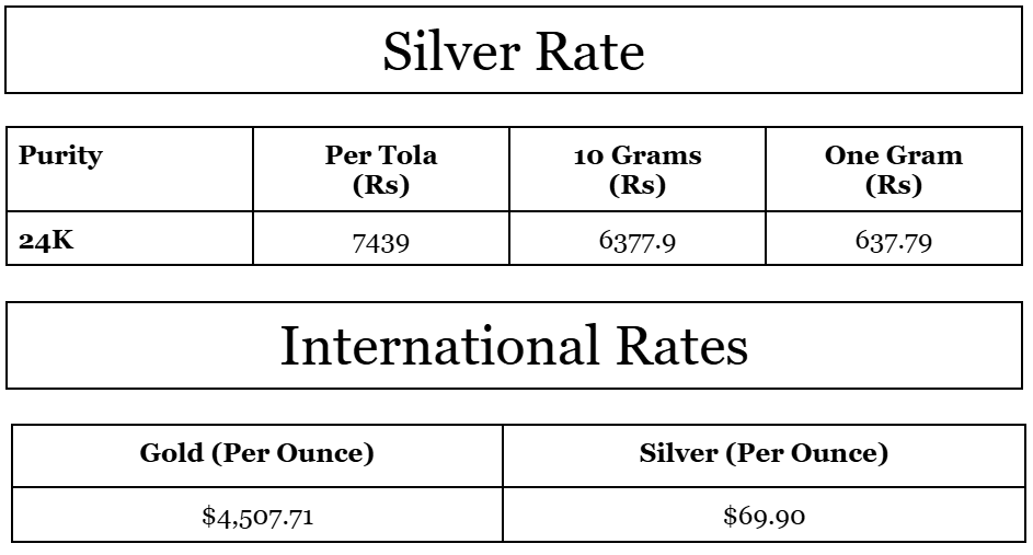 TODAY SILVER RATE