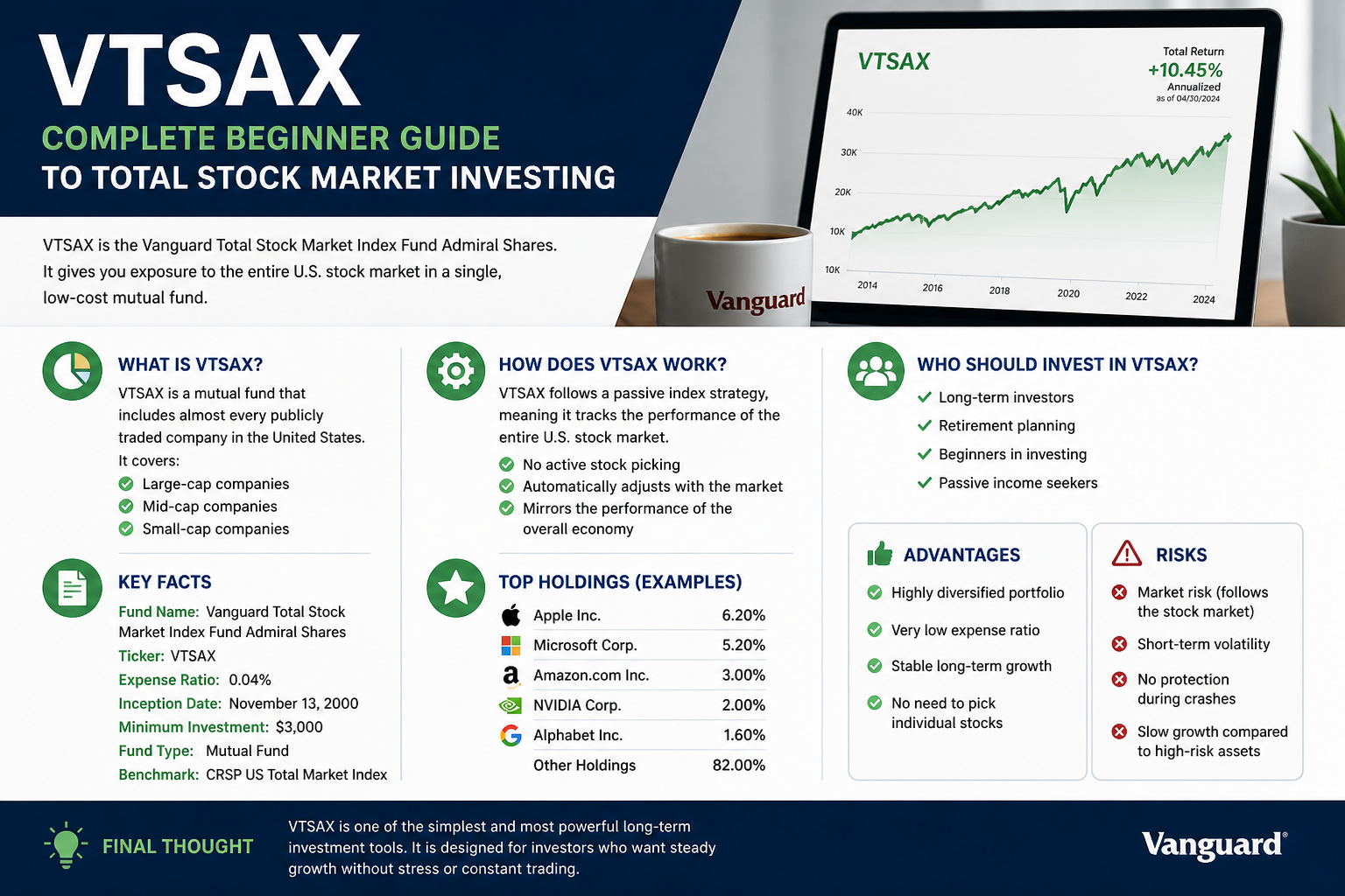 📈 VTSAX – Complete Beginner Guide to Total Stock Market Investing